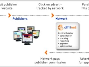  alt="Rough guide to managing affiliate marketing in travel"  title="Rough guide to managing affiliate marketing in travel" 